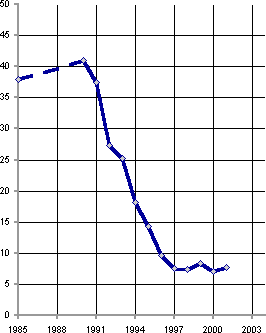 Белая книга. Экономические реформы в России 1991–2001 - i_232.png
