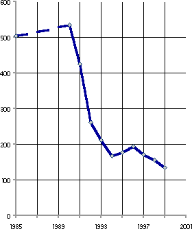Белая книга. Экономические реформы в России 1991–2001 - i_233.png