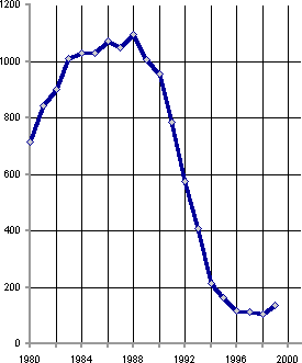 Белая книга. Экономические реформы в России 1991–2001 - i_234.png