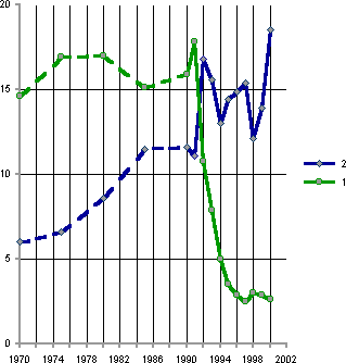 Белая книга. Экономические реформы в России 1991–2001 - i_235.png