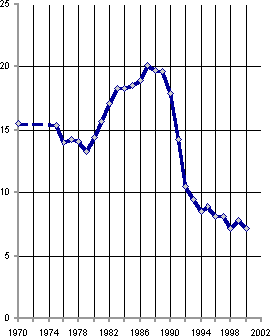 Белая книга. Экономические реформы в России 1991–2001 - i_237.png