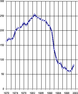 Белая книга. Экономические реформы в России 1991–2001 - i_245.png