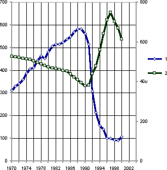 Белая книга. Экономические реформы в России 1991–2001 - i_246.png