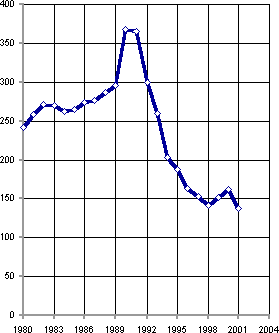 Белая книга. Экономические реформы в России 1991–2001 - i_247.png
