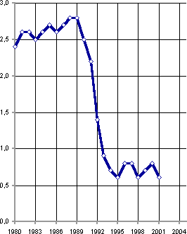 Белая книга. Экономические реформы в России 1991–2001 - i_248.png