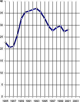 Белая книга. Экономические реформы в России 1991–2001 - i_256.png