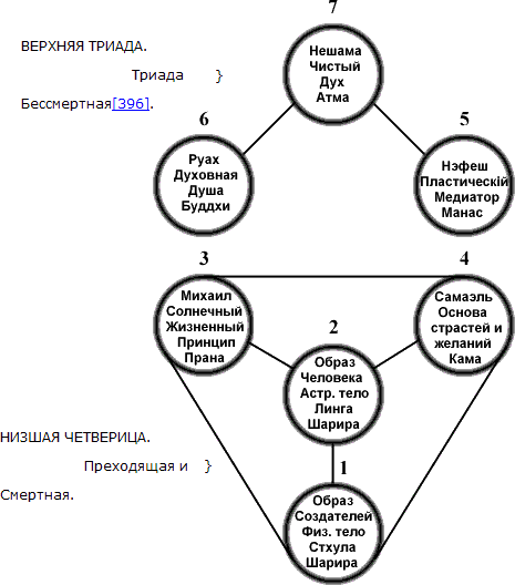 Тайная доктрина. Том I - d_4.png