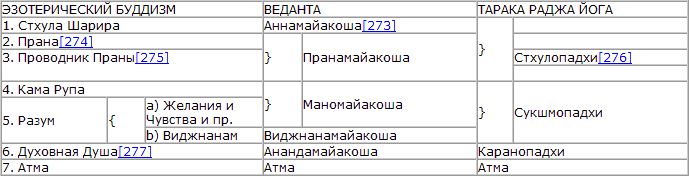 Тайная доктрина. Том I - t_1.png