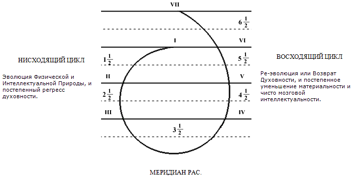 Тайная доктрина. Том II - d_01.png