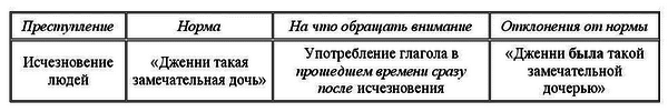 Криминалистическая психология - image06.png