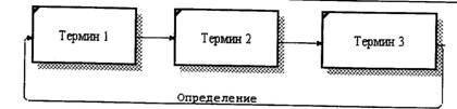 BPwin и Erwin. CASE-средства для разработки информационных систем - img_114.jpeg