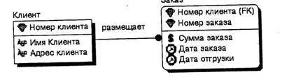 BPwin и Erwin. CASE-средства для разработки информационных систем - img_117.jpeg