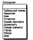 BPwin и Erwin. CASE-средства для разработки информационных систем - img_146.jpeg