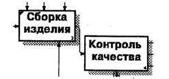 BPwin и Erwin. CASE-средства для разработки информационных систем - img_19.jpeg