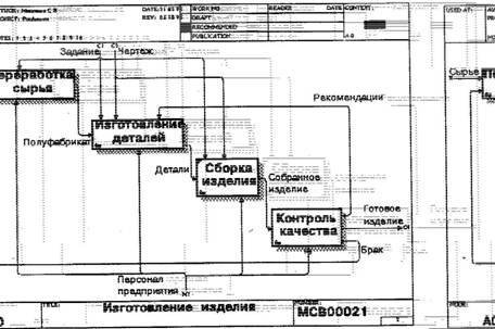 BPwin и Erwin. CASE-средства для разработки информационных систем - img_40.jpeg
