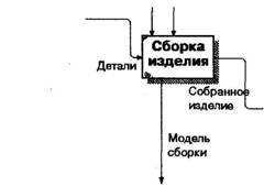 BPwin и Erwin. CASE-средства для разработки информационных систем - img_44.jpeg