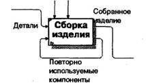 BPwin и Erwin. CASE-средства для разработки информационных систем - img_47.jpeg