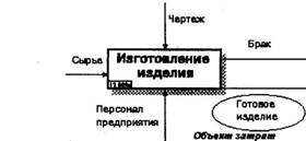 BPwin и Erwin. CASE-средства для разработки информационных систем - img_53.jpeg
