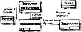 BPwin и Erwin. CASE-средства для разработки информационных систем - img_77.jpeg