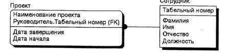 BPwin и Erwin. CASE-средства для разработки информационных систем - img_156.jpeg