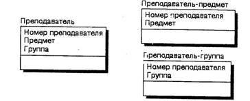BPwin и Erwin. CASE-средства для разработки информационных систем - img_158.jpeg