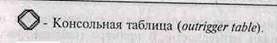 BPwin и Erwin. CASE-средства для разработки информационных систем - img_196.jpeg