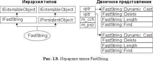 Сущность технологии СОМ. Библиотека программиста - fig1_8.jpg
