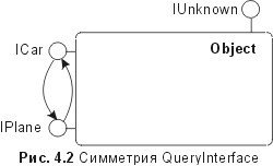 Сущность технологии СОМ. Библиотека программиста - fig4_2.jpg