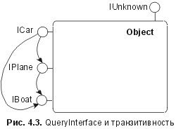 Сущность технологии СОМ. Библиотека программиста - fig4_3.jpg