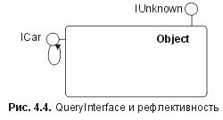 Сущность технологии СОМ. Библиотека программиста - fig4_4.jpg