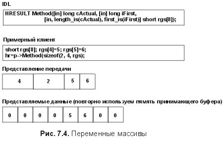 Сущность технологии СОМ. Библиотека программиста - fig7_4.jpg