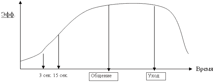 Русская модель эффективного соблазнения - i_002.png