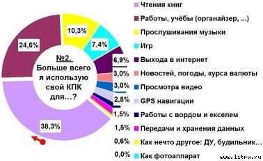 Журнал 4PDA. Январь 2006 - doc2fb_image_02000002.jpg