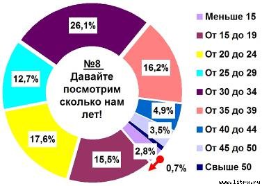 Журнал 4PDA. Январь 2006 - doc2fb_image_02000008.jpg