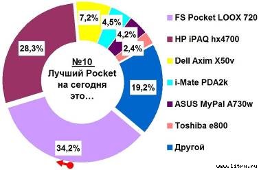 Журнал 4PDA. Январь 2006 - doc2fb_image_0200000a.jpg