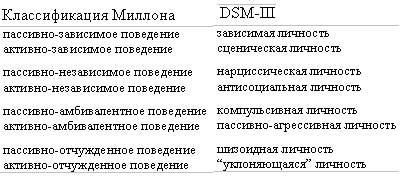 Тяжелые личностные расстройства: стратегии психотерапии - tab2.jpg