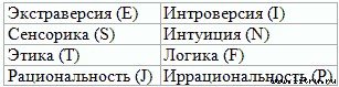 Типы людей и бизнес - t2.jpg