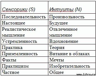 Типы людей и бизнес - t4.jpg