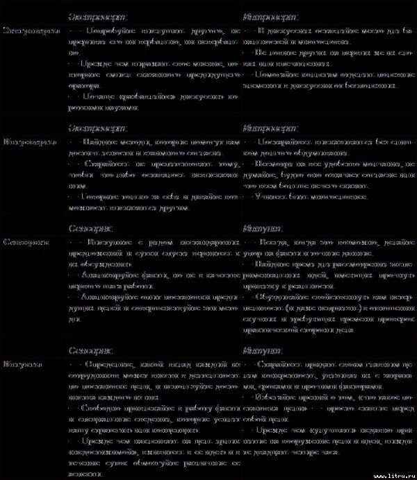 Типы людей и бизнес - t21.jpg