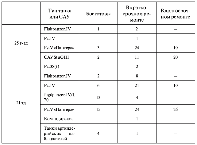 Берлин 45-го: Сражения в логове зверя - t001.png