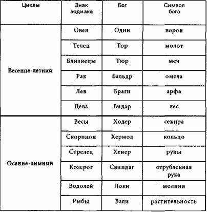 Тигры моря. Введение в викингологию - any2fbimgloader28.jpeg