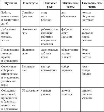 Социология политики (Сравнительный анализ российских и американских политических реалий) - i_003.jpg