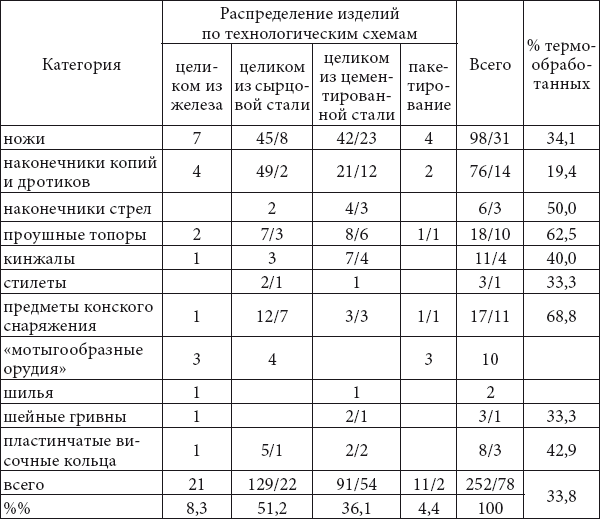 История кузнечного ремесла финно-угорских народов Поволжья и Предуралья: К проблеме этнокультурных взаимодействий - i_026.png