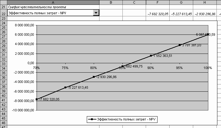 Бизнес-планирование и анализ инвестиционных проектов на компьютере - _3_10.png