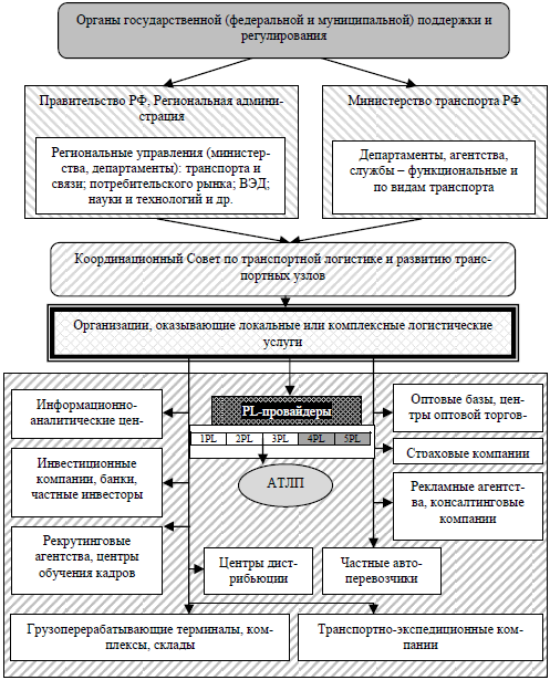 Управление и организация грузоперевозок автотранспортным логистическим предприятием - i_005.png
