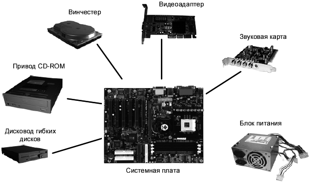 Аппаратные средства персональных компьютеров. Самоучитель - i_004.png