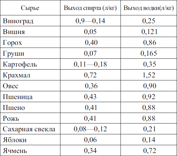 Лучшие рецепты самогона - i_009.png