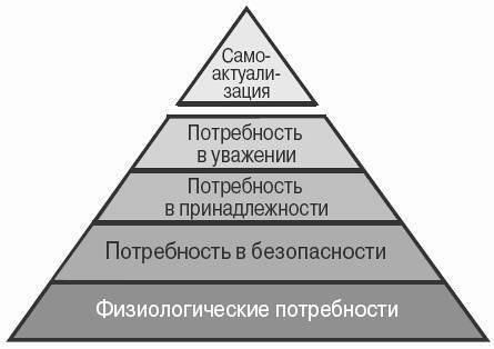 Как ввести покупателя в транс. Новая психология продаж и маркетинга - _1.jpg
