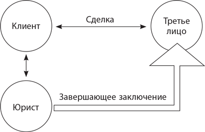 Правовые заключения в деловом обороте - i_001.png