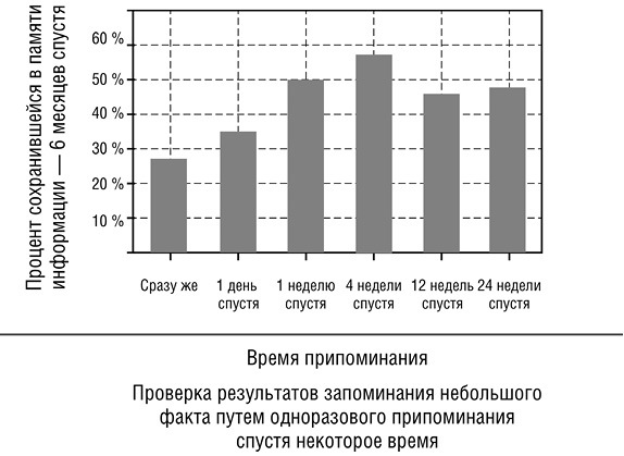 Революционный метод быстрого изучения любого иностранного языка - _25.jpg